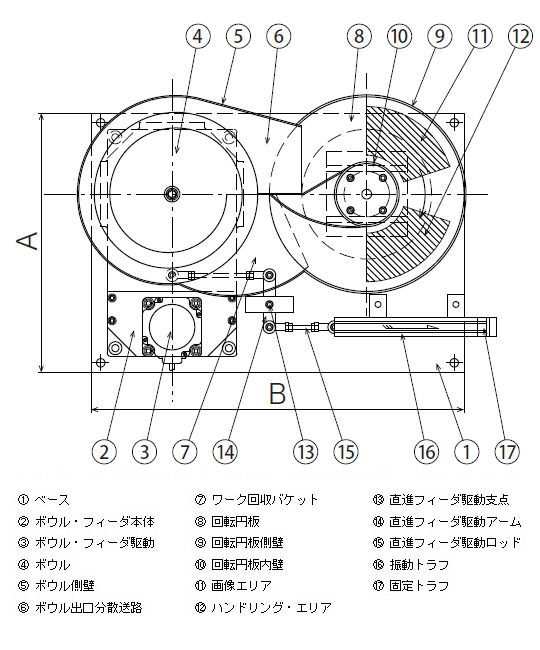 ピッキング・フィーダ PPF-10～80_図面
